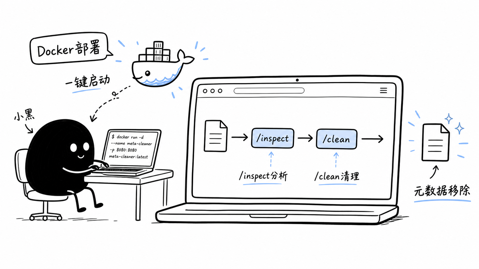 插图:Docker 实操测试