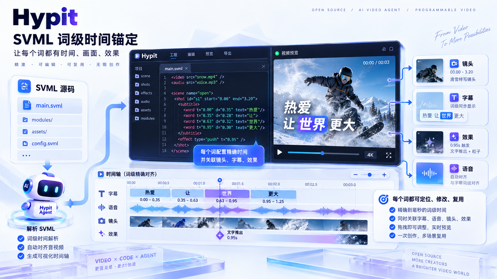 Hypit 安装与运行流程截图