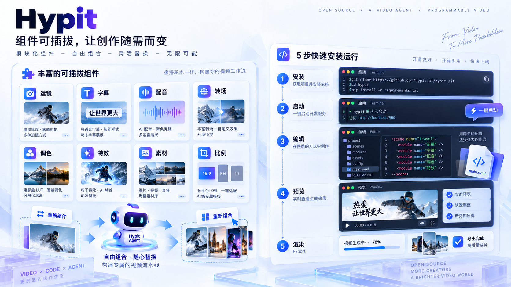 Hypit vs CapCut/Captions/Runway/Heygen 对比表