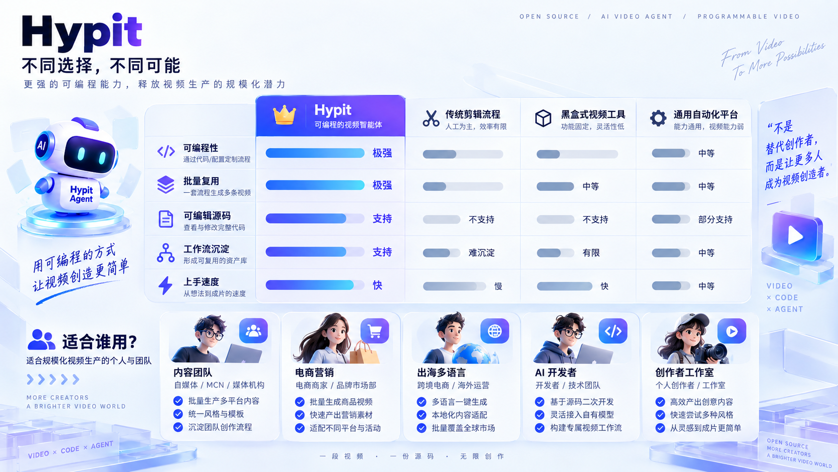 Hypit 文章主图