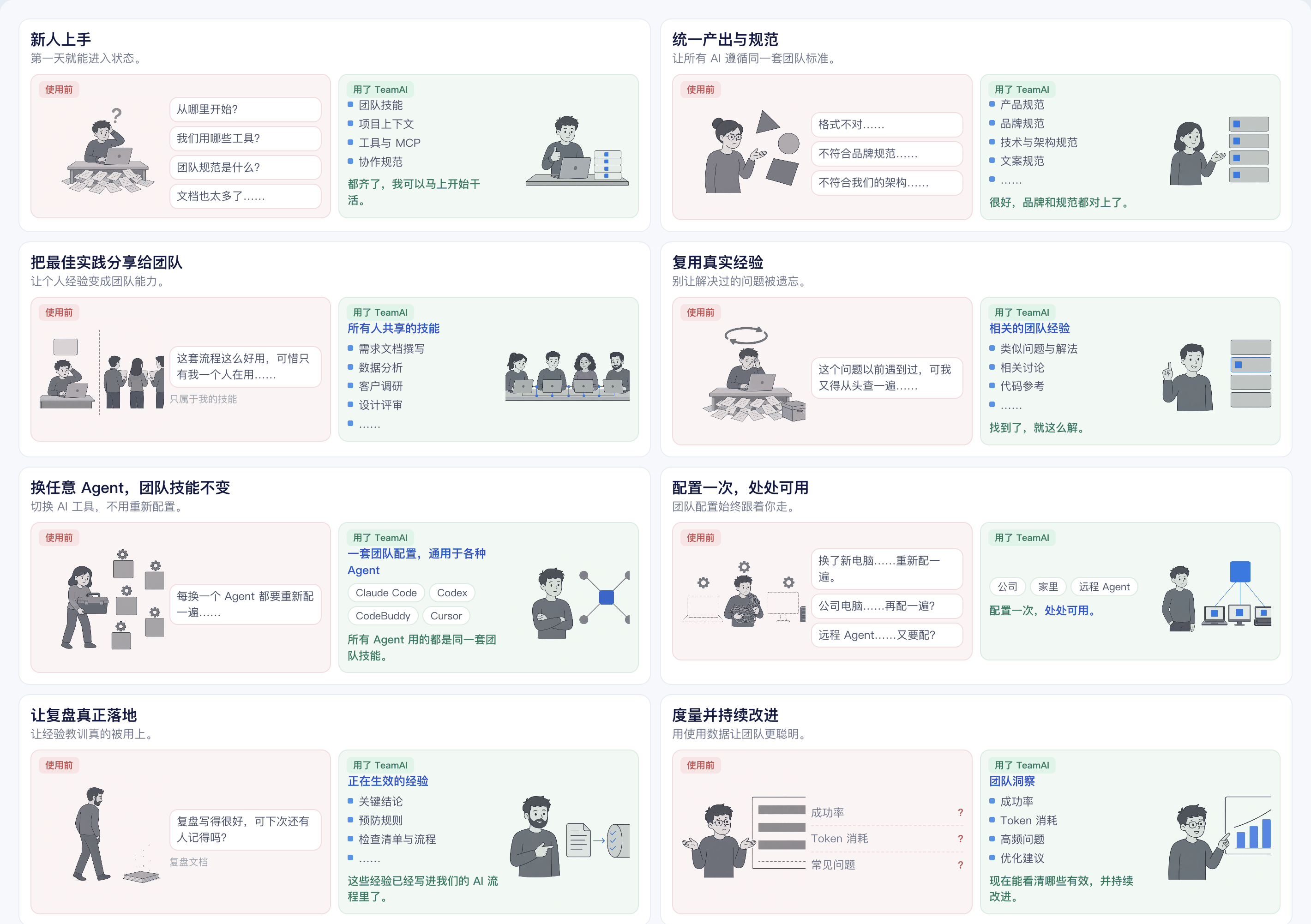 TeamAI 八种使用场景对比