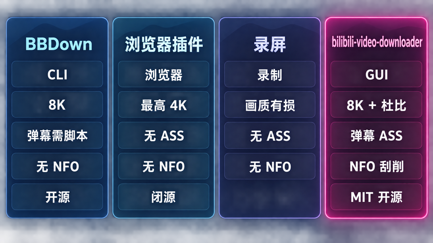 四种 B 站视频下载方案对比